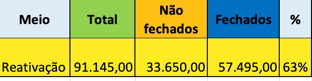 Caso de sucesso 4